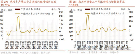 4480午夜理论免费无码 招商策略：关税冲击落地，A股重回上行  第22张