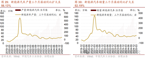 4480午夜理论免费无码 招商策略：关税冲击落地，A股重回上行  第23张