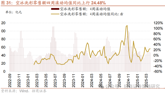4480午夜理论免费无码 招商策略：关税冲击落地，A股重回上行  第24张