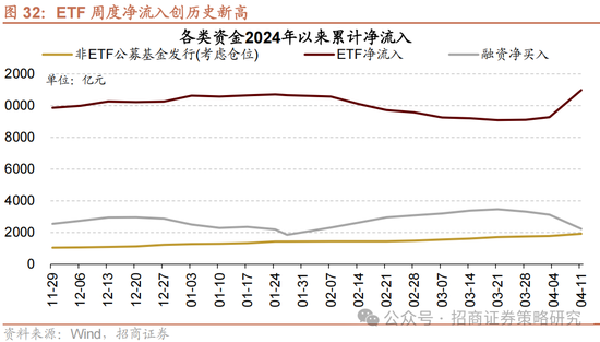 4480午夜理论免费无码 招商策略：关税冲击落地，A股重回上行  第25张