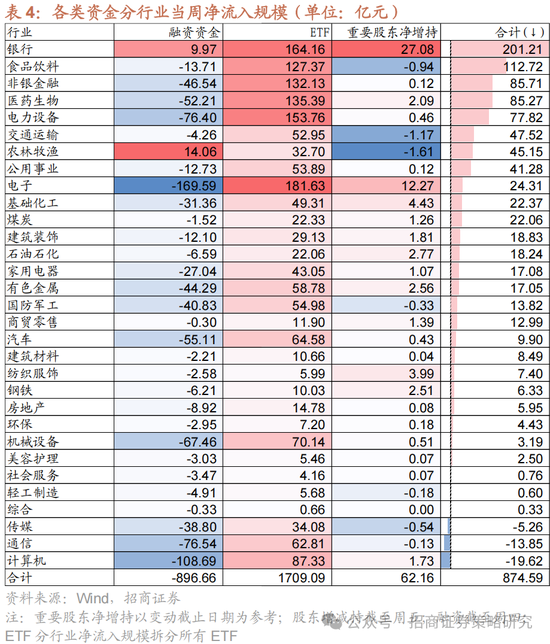 4480午夜理论免费无码 招商策略：关税冲击落地，A股重回上行  第26张