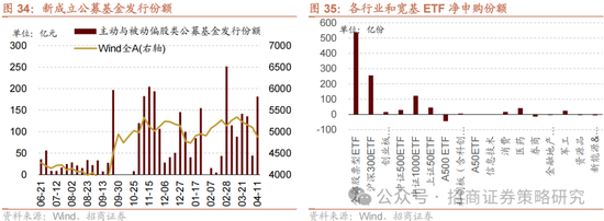 4480午夜理论免费无码 招商策略：关税冲击落地，A股重回上行  第28张