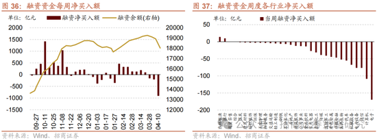 4480午夜理论免费无码 招商策略：关税冲击落地，A股重回上行  第29张