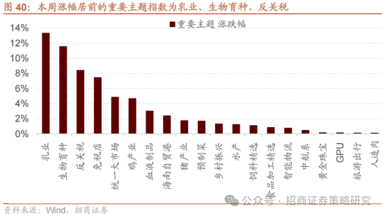 4480午夜理论免费无码 招商策略：关税冲击落地，A股重回上行  第31张