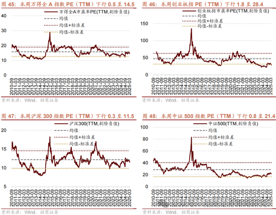4480午夜理论免费无码 招商策略：关税冲击落地，A股重回上行  第36张