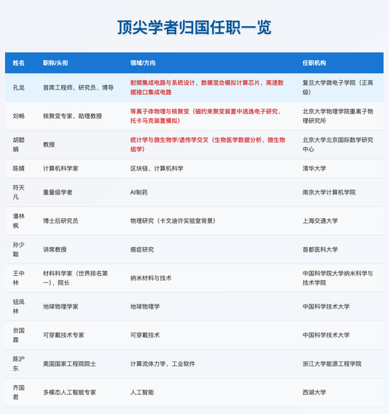 4500网约外围模特女神 留学率，开始暴跌！  第3张