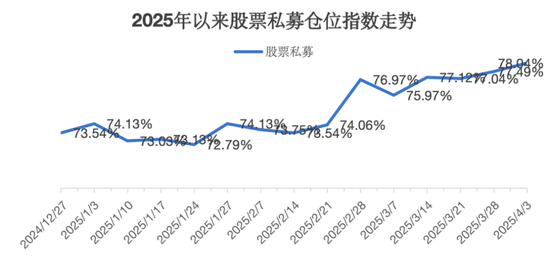 4480午夜理论免费无码 百亿级私募，大手笔加仓  第1张