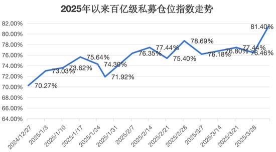 4480午夜理论免费无码 百亿级私募，大手笔加仓  第2张