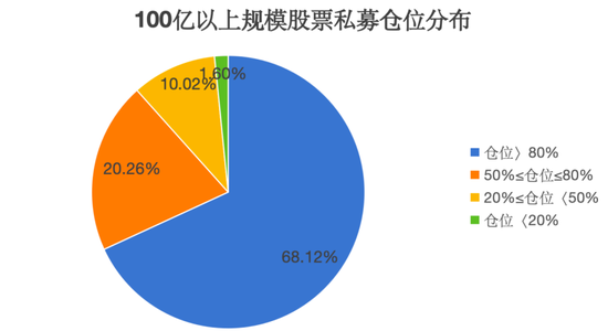 4480午夜理论免费无码 百亿级私募，大手笔加仓  第3张