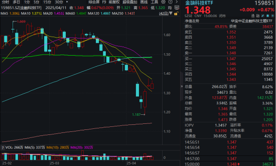 4480午夜理论免费无码 关税博弈下，金融科技涌现结构性机遇！  第1张