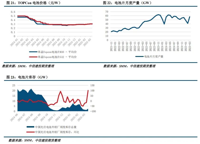 4500网约外围模特女神 【建投晶硅】多晶硅周报 | 中国需求骤降，PS宜空配  第9张
