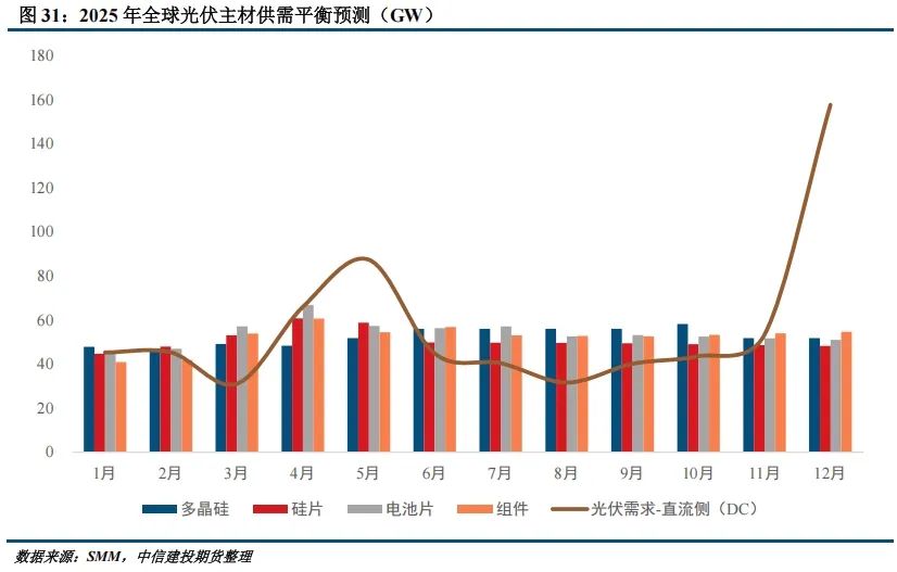 4500网约外围模特女神 【建投晶硅】多晶硅周报 | 中国需求骤降，PS宜空配  第13张