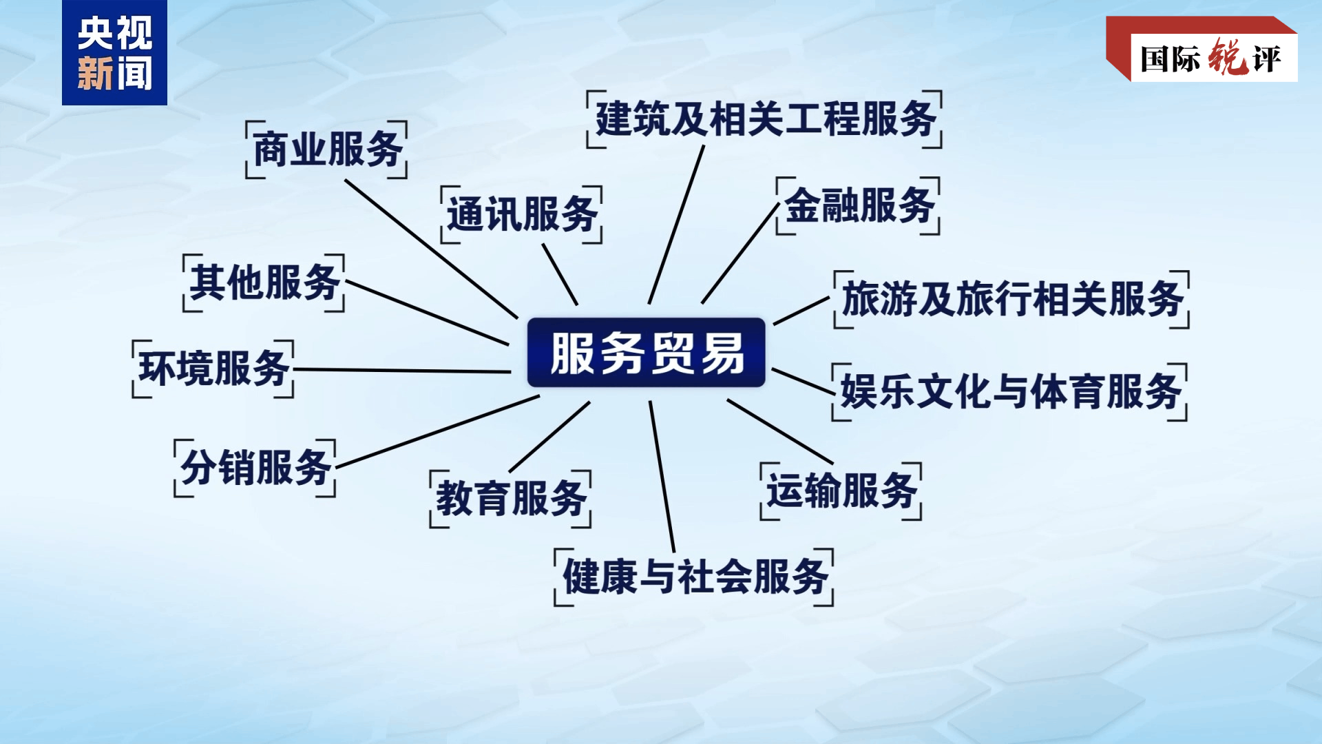 4500网约外围模特女神 国际锐评丨美方纠错的步子应该迈得更大一些  第2张