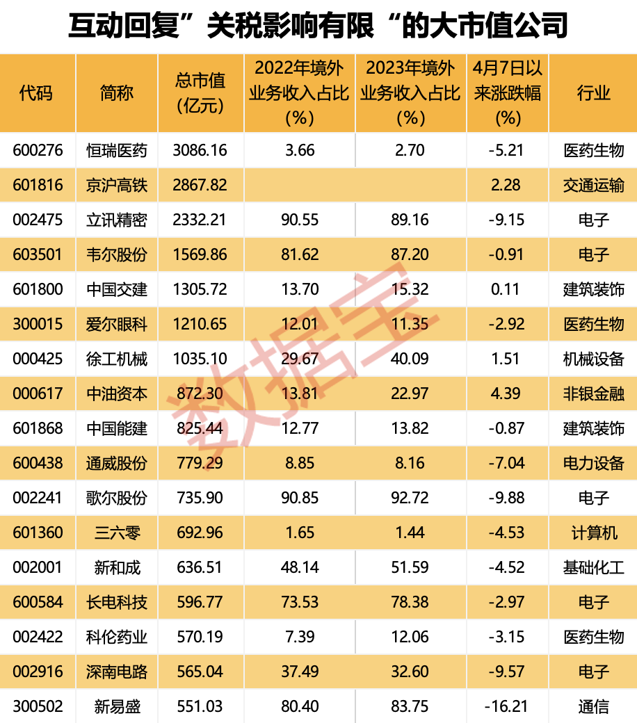 4480午夜理论免费无码 立讯精密辟谣美国建厂！百余股火速回应稳信心：关税影响有限  第1张