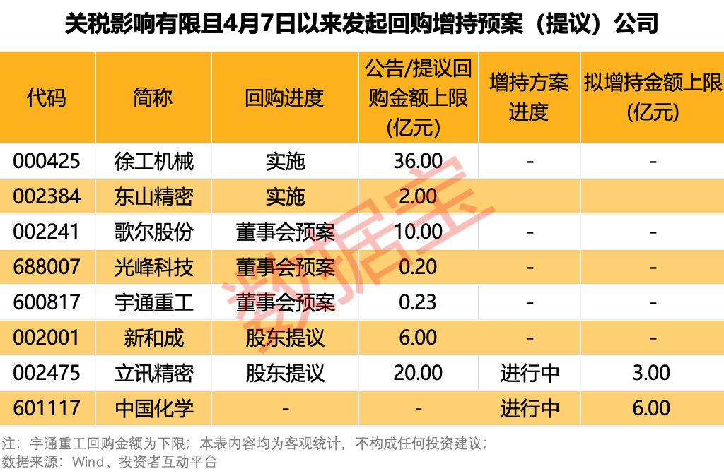 4480午夜理论免费无码 立讯精密辟谣美国建厂！百余股火速回应稳信心：关税影响有限  第2张