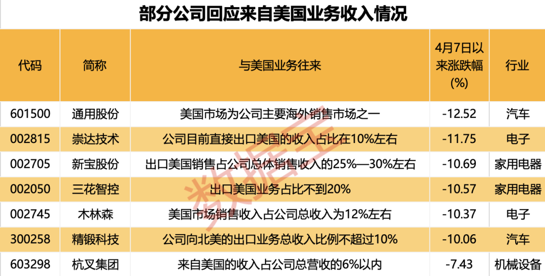 4480午夜理论免费无码 立讯精密辟谣美国建厂！百余股火速回应稳信心：关税影响有限  第3张