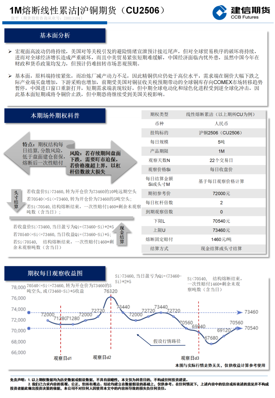 4480yy在线A片无码 【期权观察】沪铜 1M熔断线性累沽  第3张
