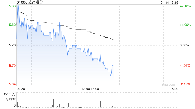 4480午夜理论免费无码 大摩：上调威高股份目标价至5.9港元 维持“增持”评级  第1张