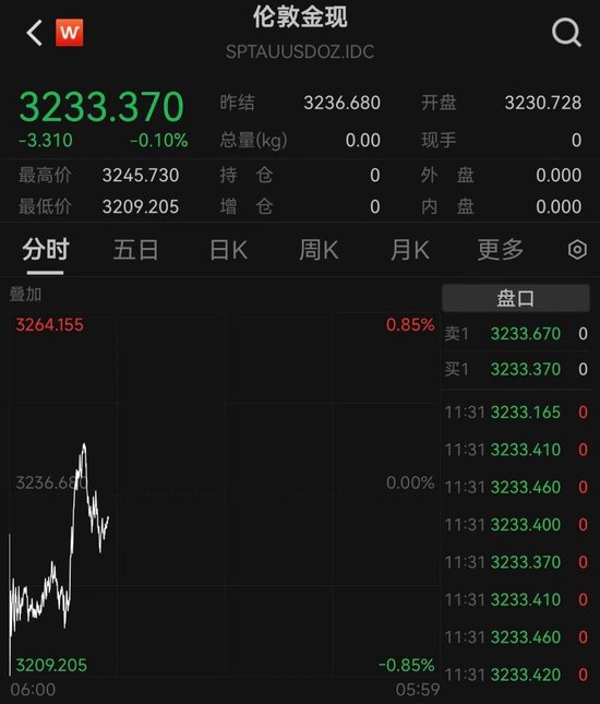 4500网约外围模特女神 金价又创新高，黄金股全线走强！高盛上调目标价到3700美元  第2张