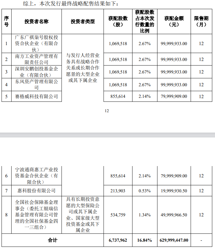 A股年内最贵新股来袭！天有为IPO发行价达93.5元/股，广汽、东风等组团战投  第1张