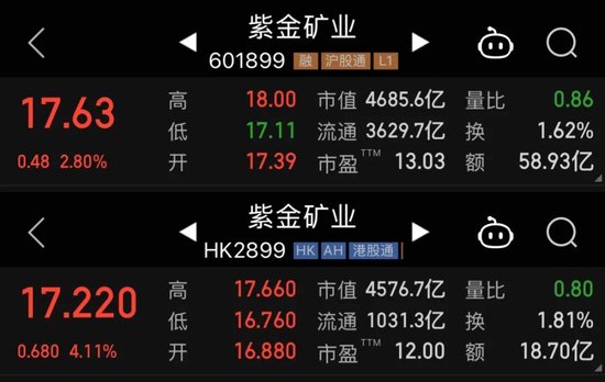 4480午夜理论免费无码 一季度净利增长超六成，紫金矿业下一站在“锂”  第1张