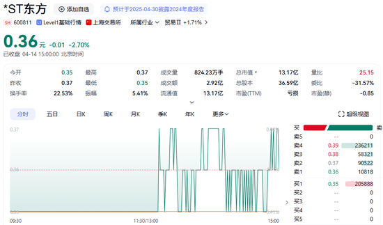 4500网约外围模特女神 600811，终止上市！明起停牌  第3张