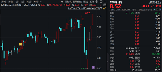 4480午夜理论免费无码 300423，重大资产重组，明起停牌！  第2张