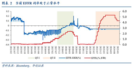 4500网约外围模特女神 张瑜：暗流涌动——美国金融市场风险全景扫描  第3张