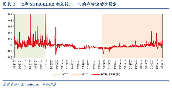 4500网约外围模特女神 张瑜：暗流涌动——美国金融市场风险全景扫描  第4张