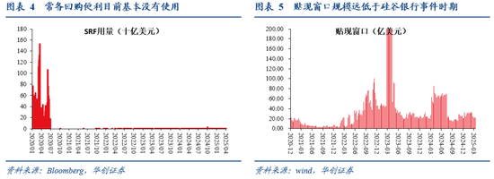 4500网约外围模特女神 张瑜：暗流涌动——美国金融市场风险全景扫描  第5张