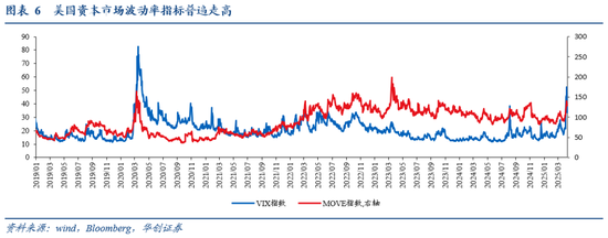 4500网约外围模特女神 张瑜：暗流涌动——美国金融市场风险全景扫描  第6张