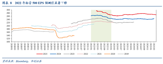4500网约外围模特女神 张瑜：暗流涌动——美国金融市场风险全景扫描  第8张