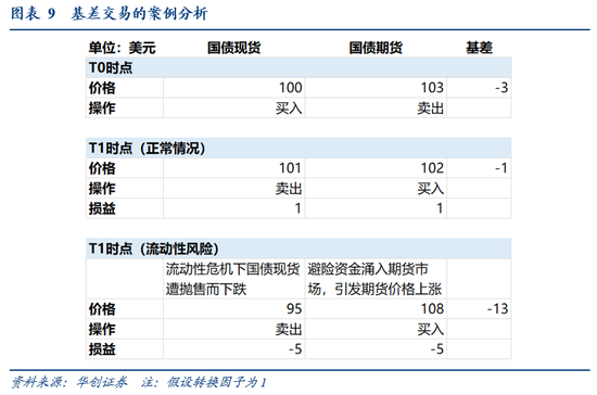 4500网约外围模特女神 张瑜：暗流涌动——美国金融市场风险全景扫描  第9张
