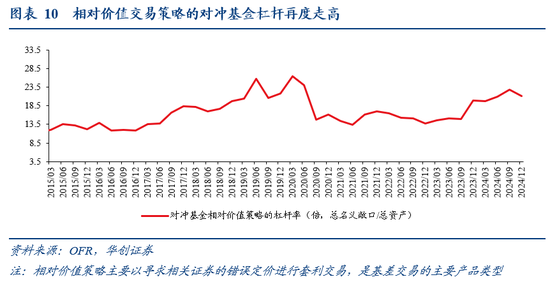 4500网约外围模特女神 张瑜：暗流涌动——美国金融市场风险全景扫描  第10张
