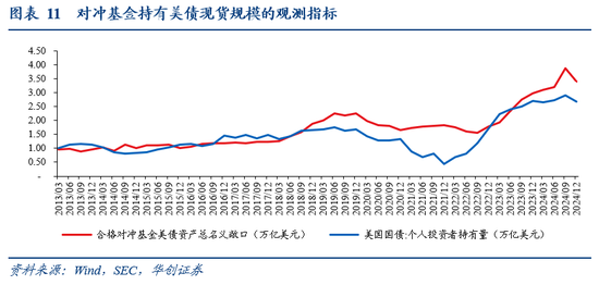 4500网约外围模特女神 张瑜：暗流涌动——美国金融市场风险全景扫描  第11张