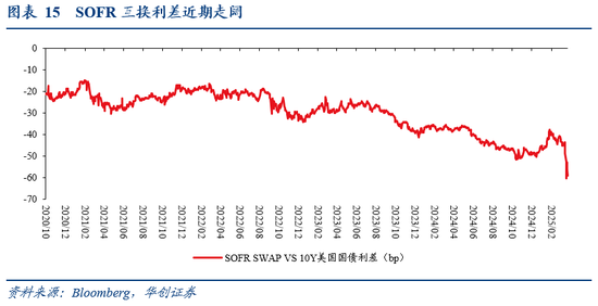 4500网约外围模特女神 张瑜：暗流涌动——美国金融市场风险全景扫描  第14张