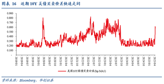 4500网约外围模特女神 张瑜：暗流涌动——美国金融市场风险全景扫描  第15张