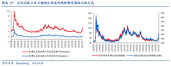 4500网约外围模特女神 张瑜：暗流涌动——美国金融市场风险全景扫描  第16张