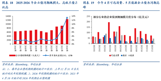4500网约外围模特女神 张瑜：暗流涌动——美国金融市场风险全景扫描  第17张
