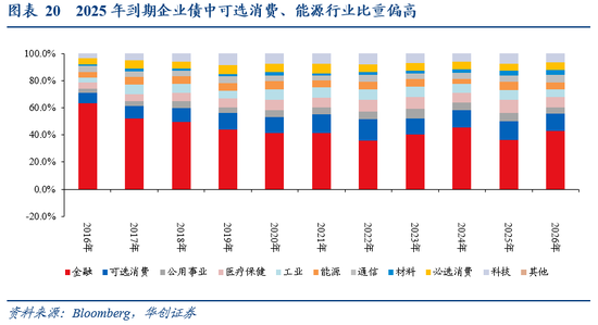 4500网约外围模特女神 张瑜：暗流涌动——美国金融市场风险全景扫描  第18张