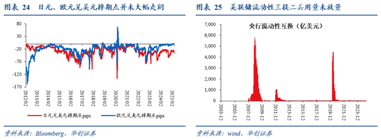 4500网约外围模特女神 张瑜：暗流涌动——美国金融市场风险全景扫描  第21张