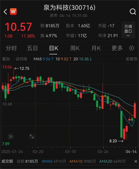 4480午夜理论免费无码 又一A股，重大资产重组！  第2张