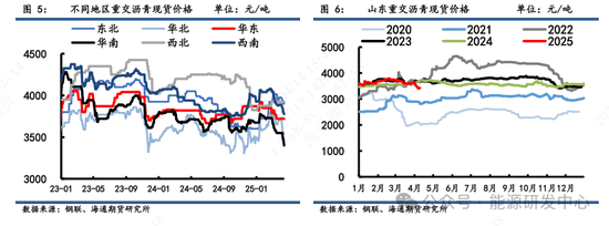 4480yy在线A片无码 【沥青周报】沥青面临宏观风险犹在，短期谨慎价格大幅波动  第4张