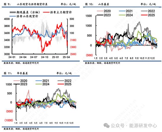 4480yy在线A片无码 【沥青周报】沥青面临宏观风险犹在，短期谨慎价格大幅波动  第6张