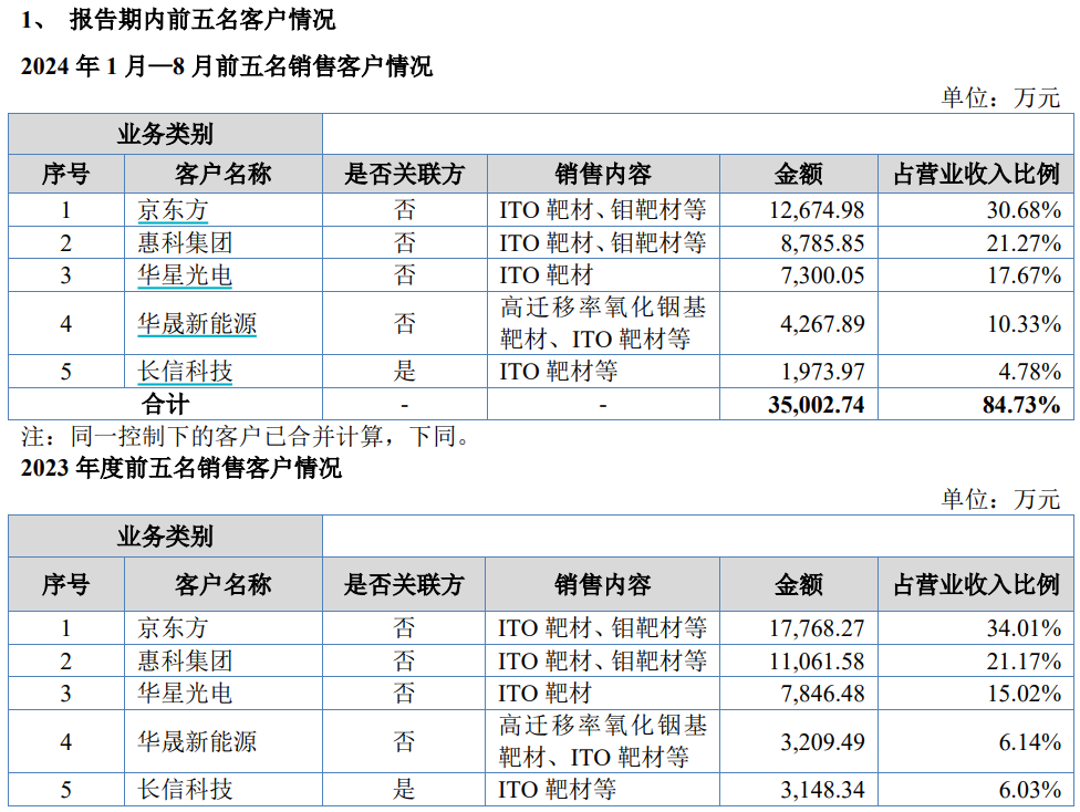 4500网约外围模特女神 财说 | 协同效应不明显，呈和科技为何还要收购映日科技？  第4张