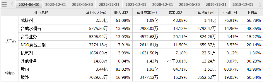 4500网约外围模特女神 财说 | 协同效应不明显，呈和科技为何还要收购映日科技？  第5张