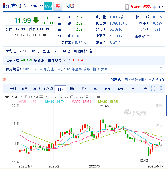 4500网约外围模特女神 信披违规被立案 东方通竞价20CM跌停！受损股民可索赔  第1张