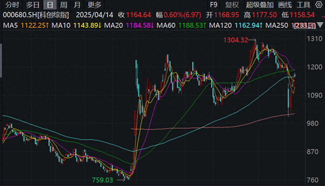4480午夜理论免费无码 科创主题ETF达2500亿，券商给出AI产业链三条主线  第1张