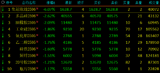 4480yy在线A片无码 午评：集运指数跌超6% 燃料油涨超2%  第3张