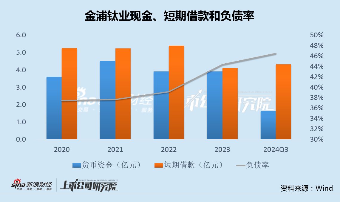 4480yy在线A片无码 金浦钛业20万吨磷酸铁项目夭折 百亿投资规划转型锂电终成泡影  第3张